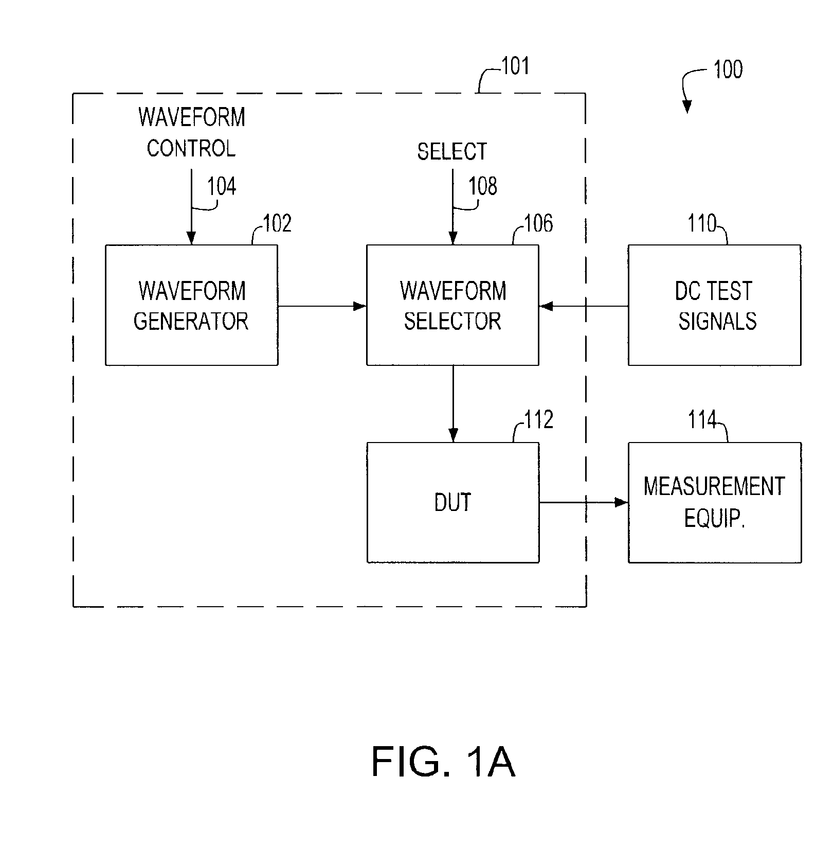 Method and apparatus for dynamic characterization of reliability wearout mechanisms