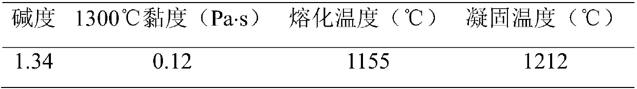 Medium manganese steel continuous cast protecting slag used for offshore platform