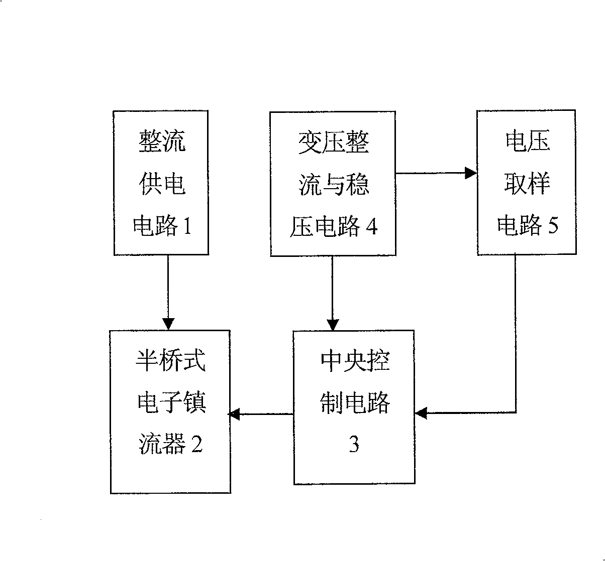 Electronic ballast and operating method