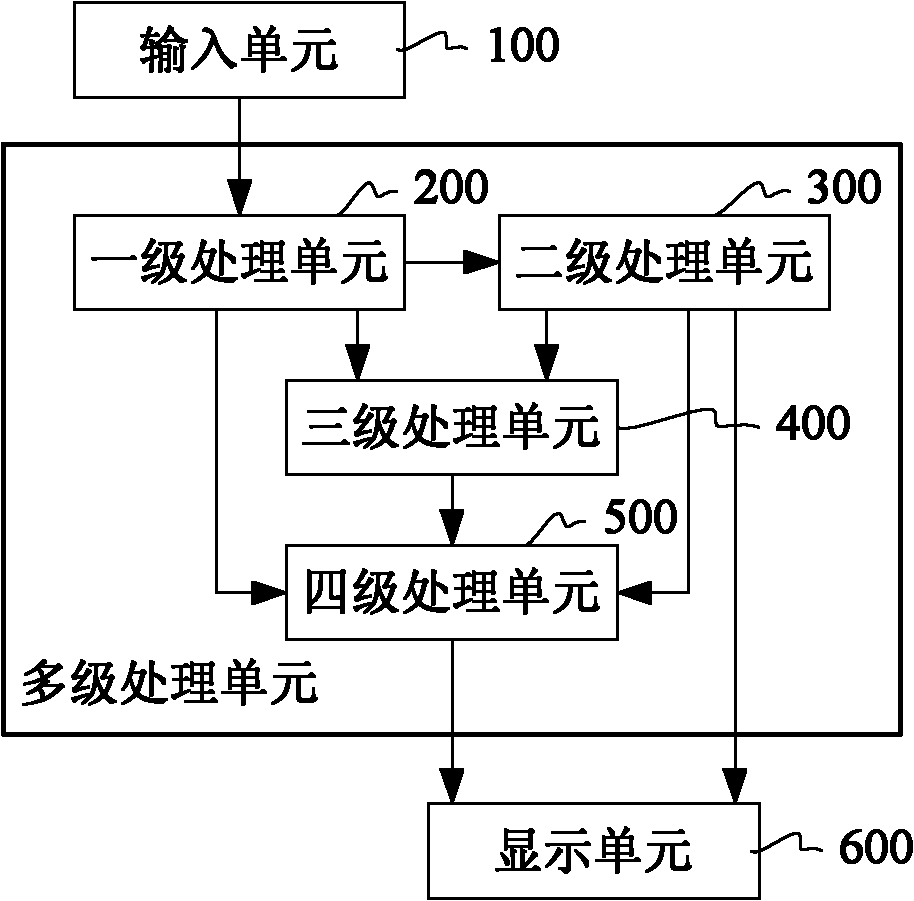 System for monitoring complicated oil deposit flooding conditions