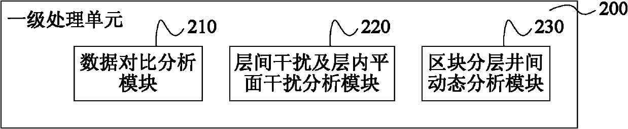 System for monitoring complicated oil deposit flooding conditions