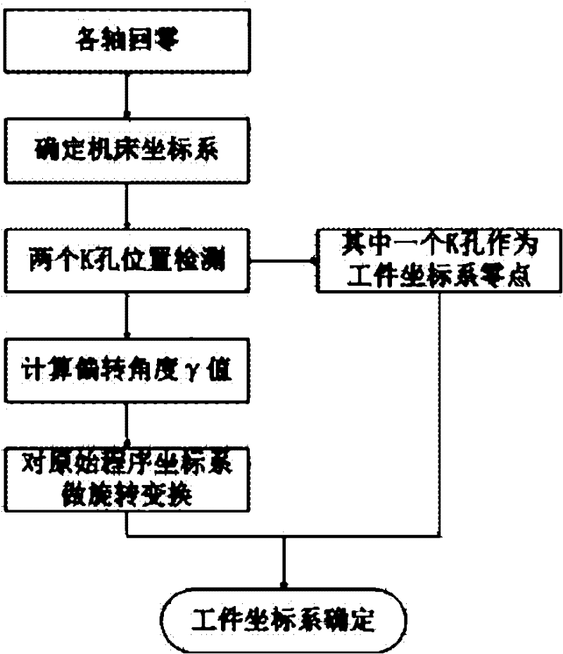 Hole group processing method for flexible guide rail based on coordinate system of hole-making equipment