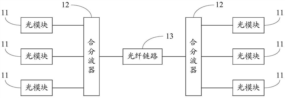 A wavelength division multiplexing system, local end device and remote device