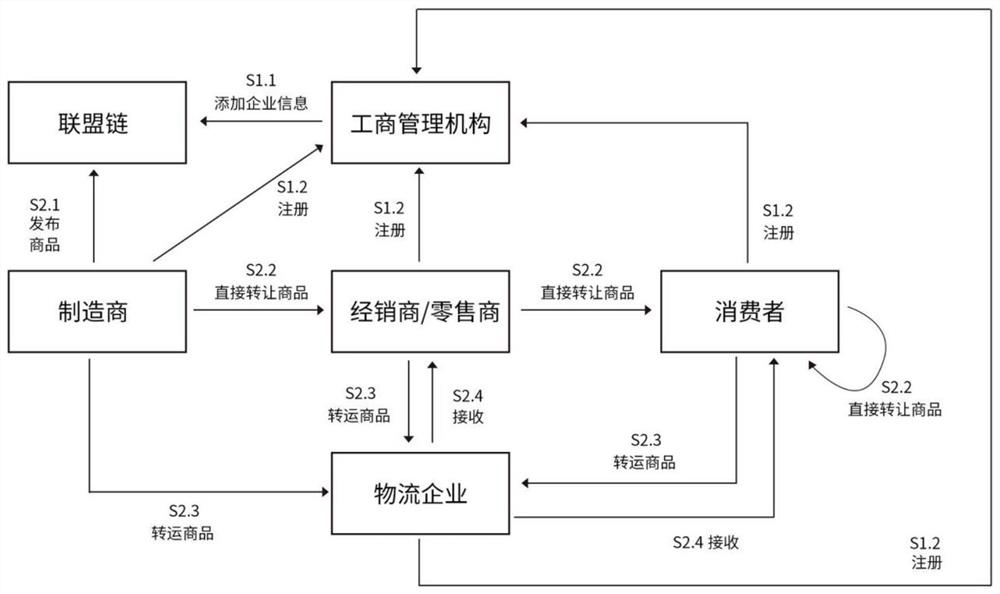 Tracing anti-counterfeiting multi-dimensional code online verification and tagging method