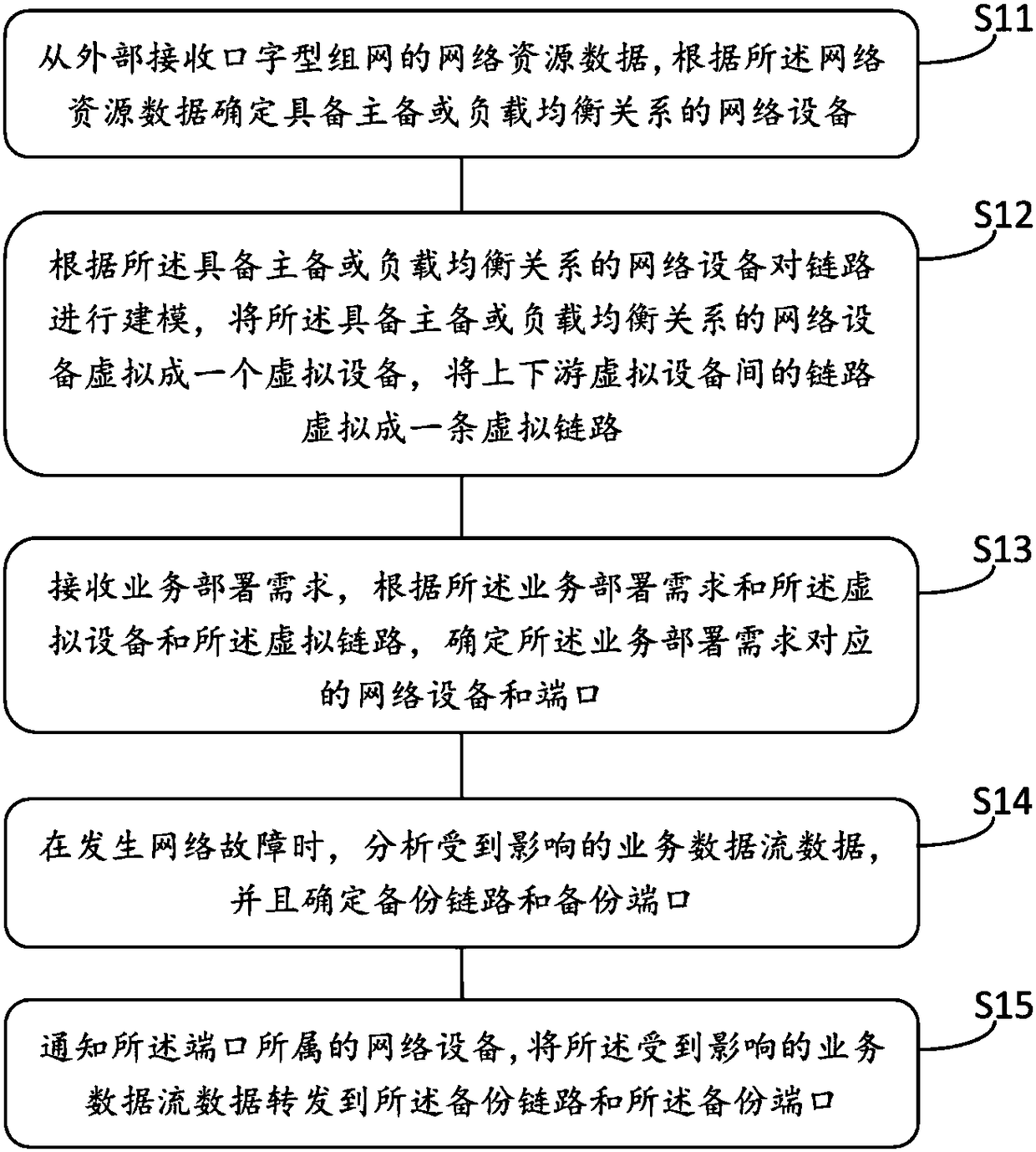 Link management method and system for SDN network