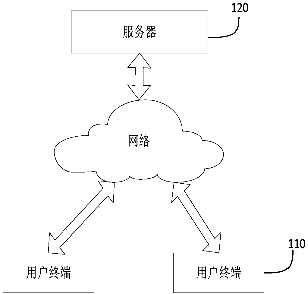 Data processing method and device