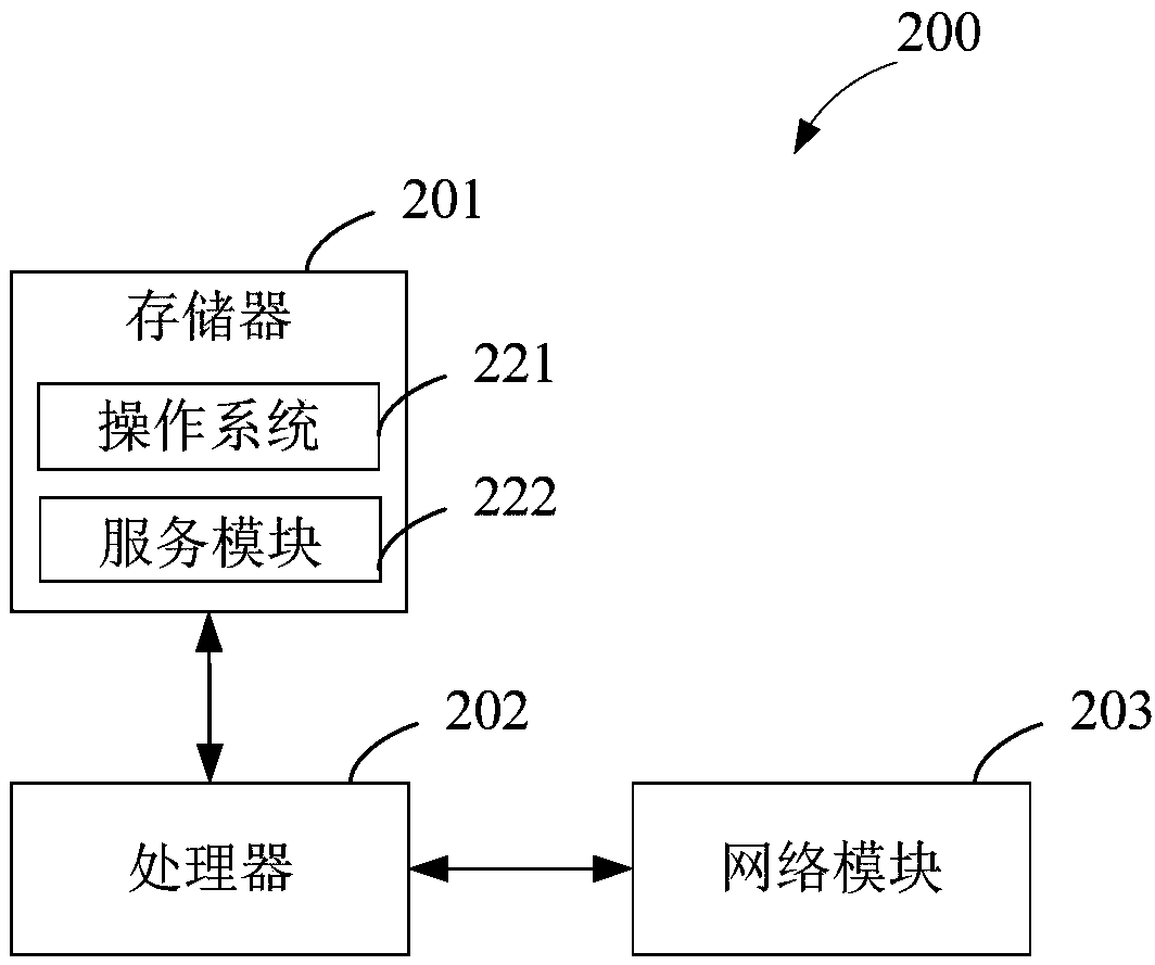 Data processing method and device