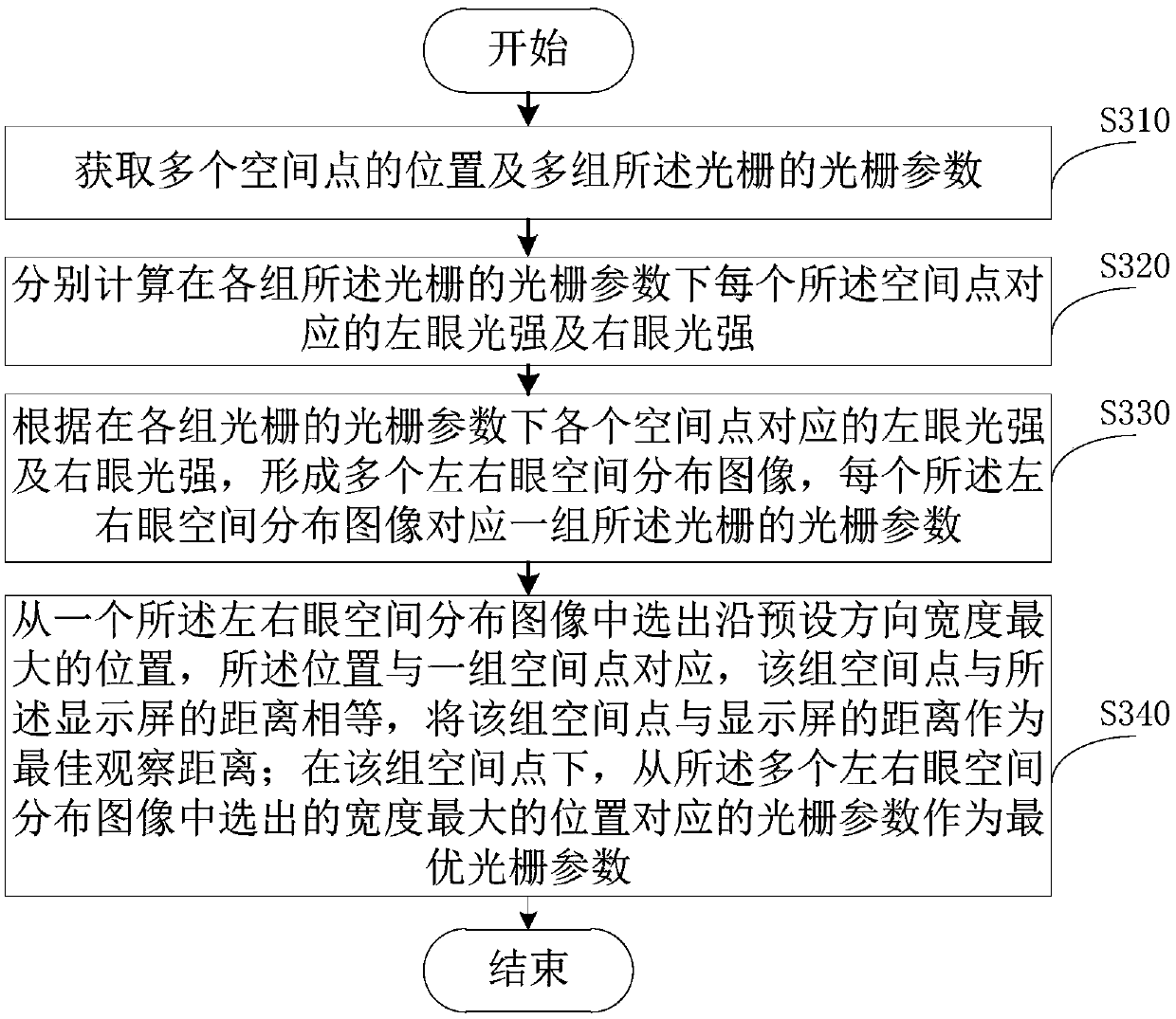 Data processing method and device