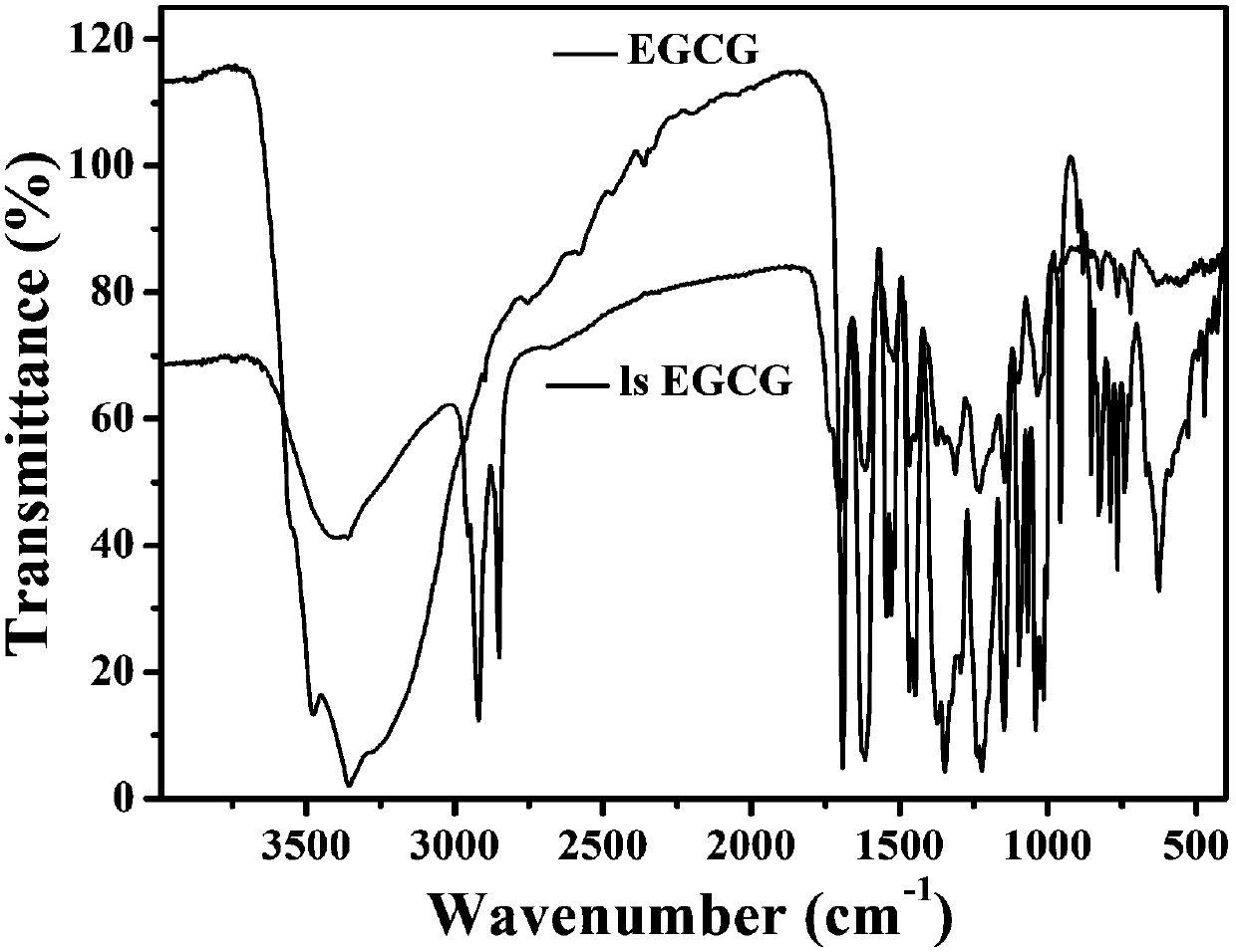 Highly-antioxidant highly-crosslinked ultra-high molecular weight polyethylene artificial joint material and preparation method thereof