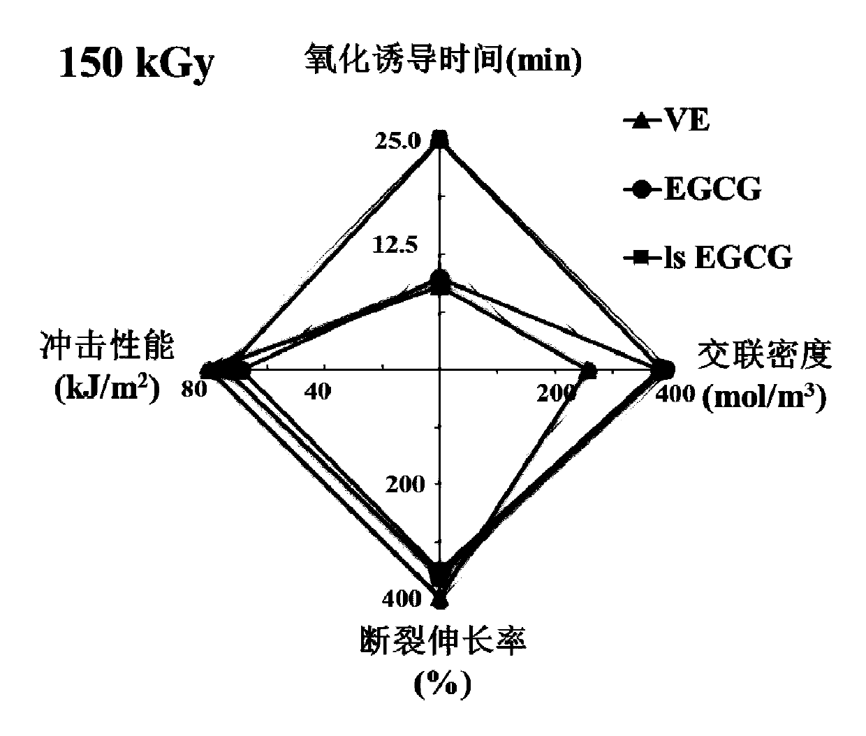 Highly-antioxidant highly-crosslinked ultra-high molecular weight polyethylene artificial joint material and preparation method thereof