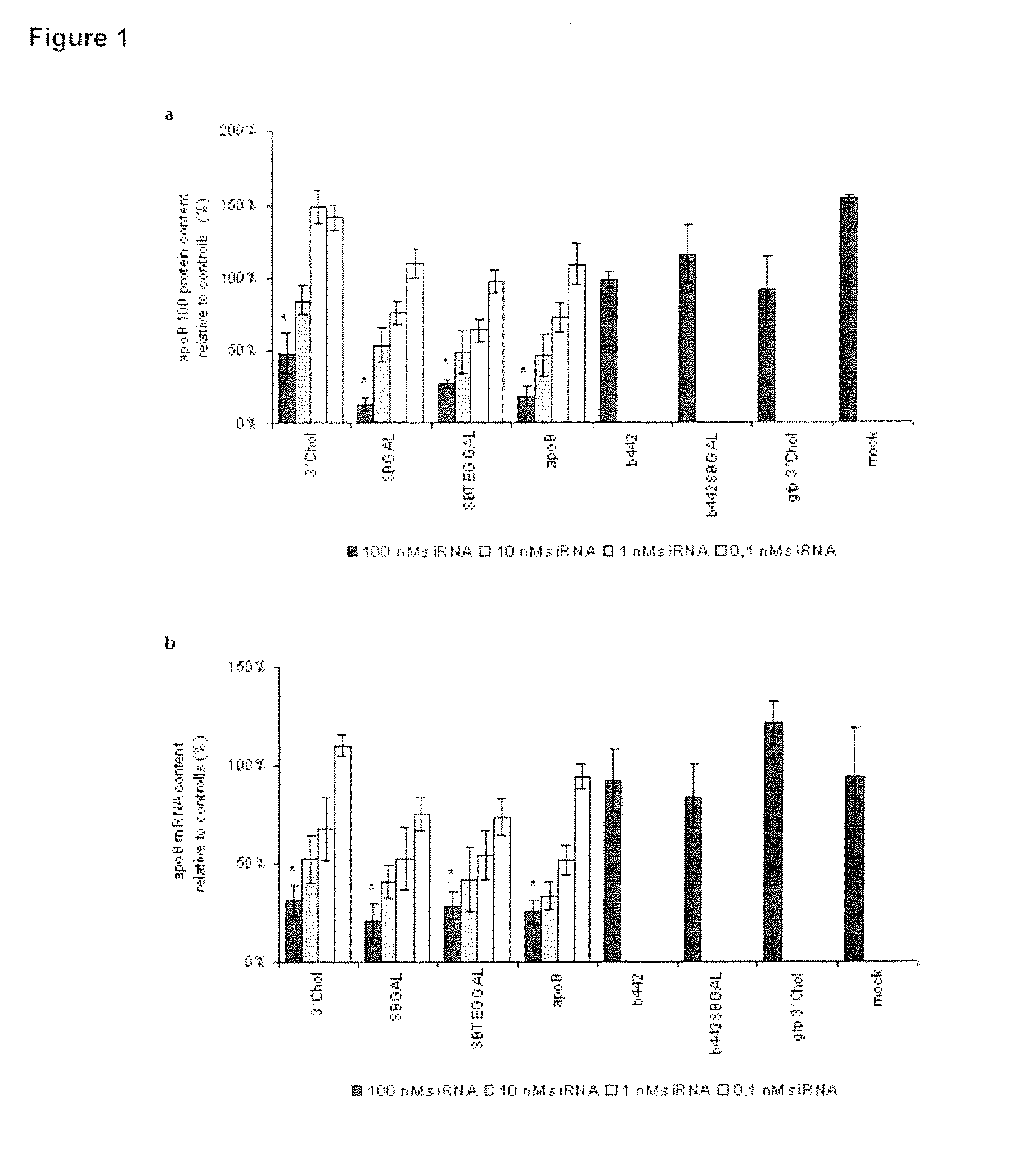 Glycoconjugates of RNA interference agents