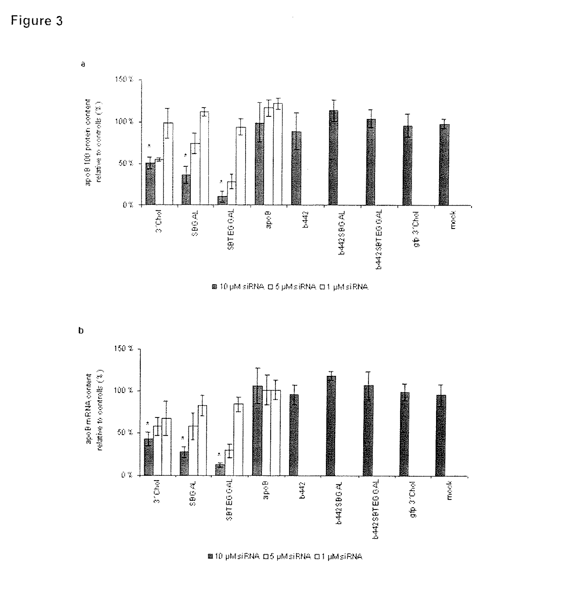 Glycoconjugates of RNA interference agents