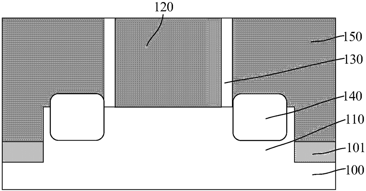 Semiconductor structure and formation method