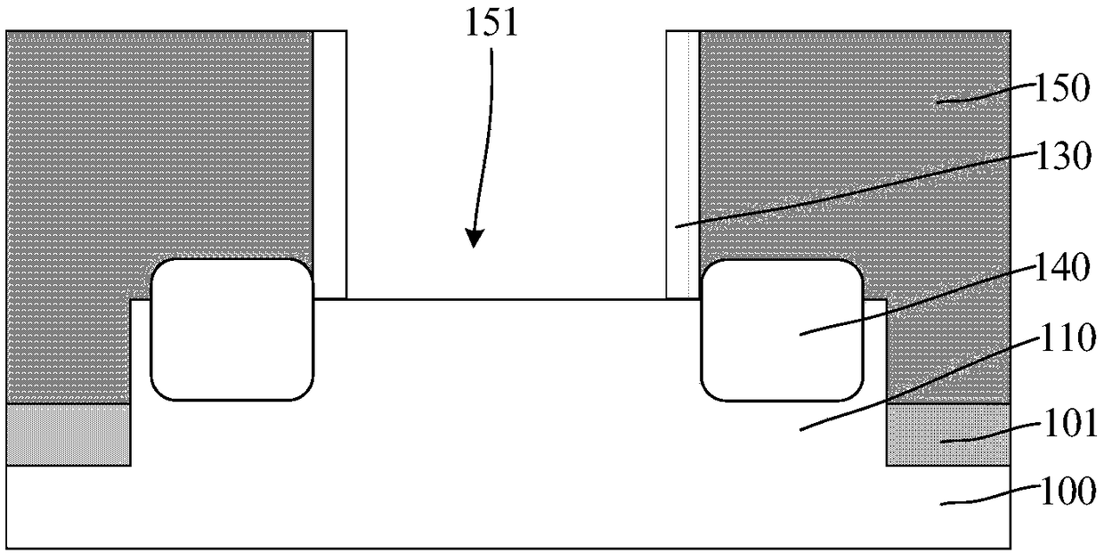 Semiconductor structure and formation method