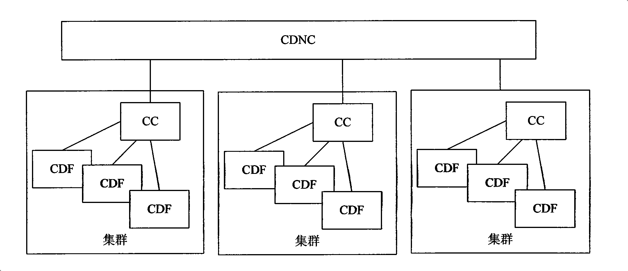 Method and device for distributing contents and network system for distributing contents