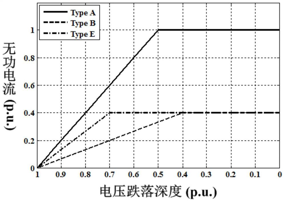 A diode-clamped three-level inverter hybrid passive control system and method