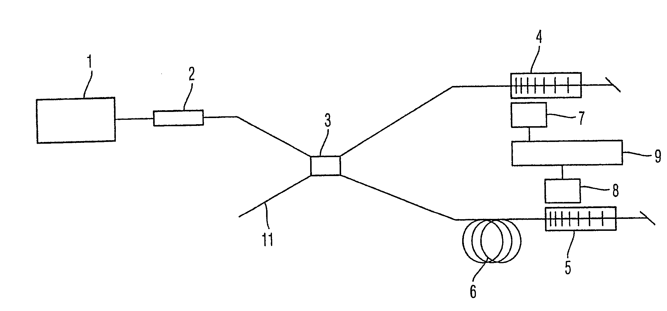 Highly stable broadband light source and suitable stabilization method therefor