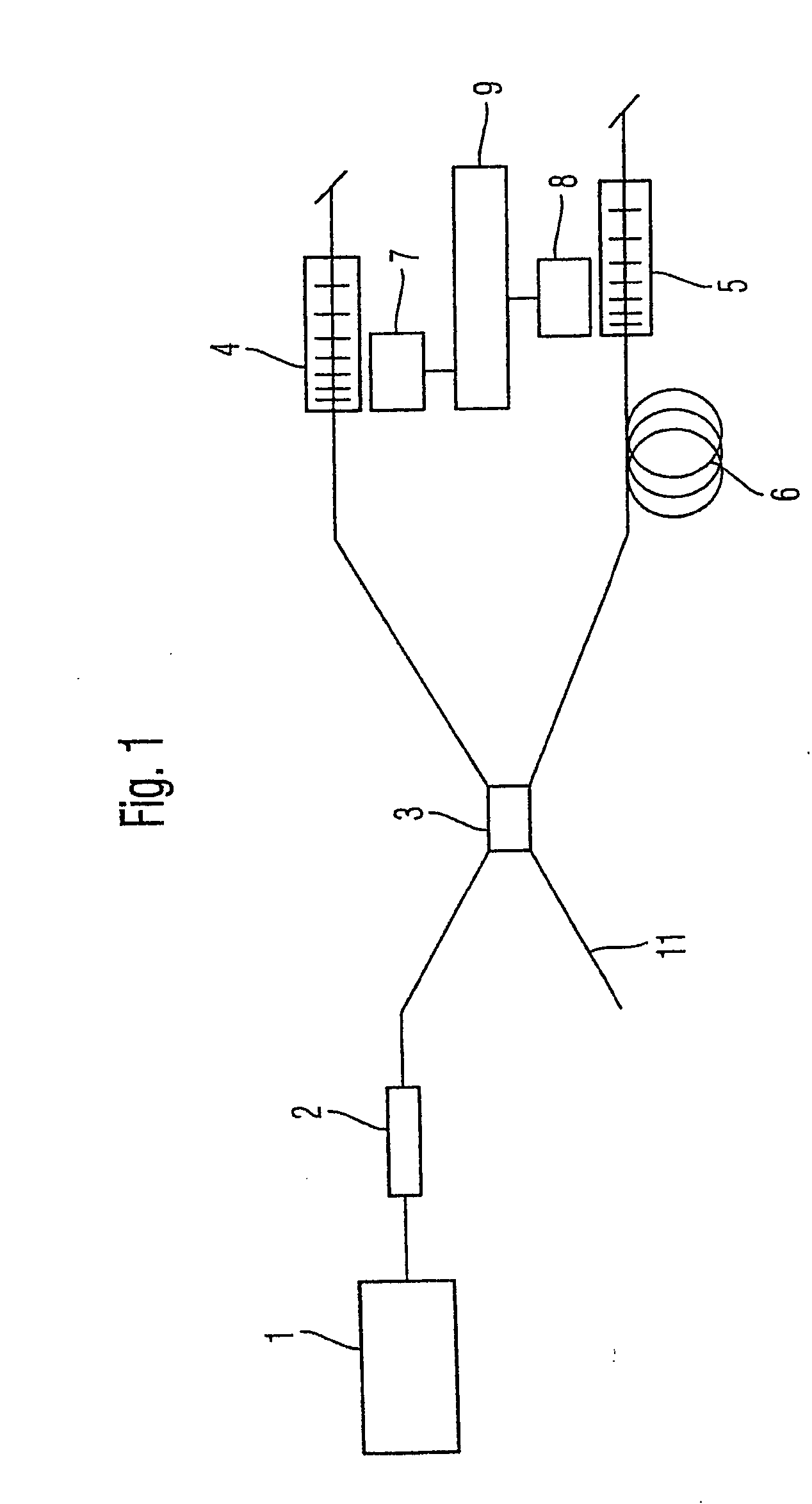 Highly stable broadband light source and suitable stabilization method therefor