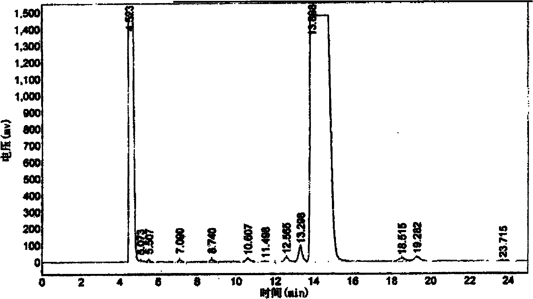 Purifying method for etimicin sulfate