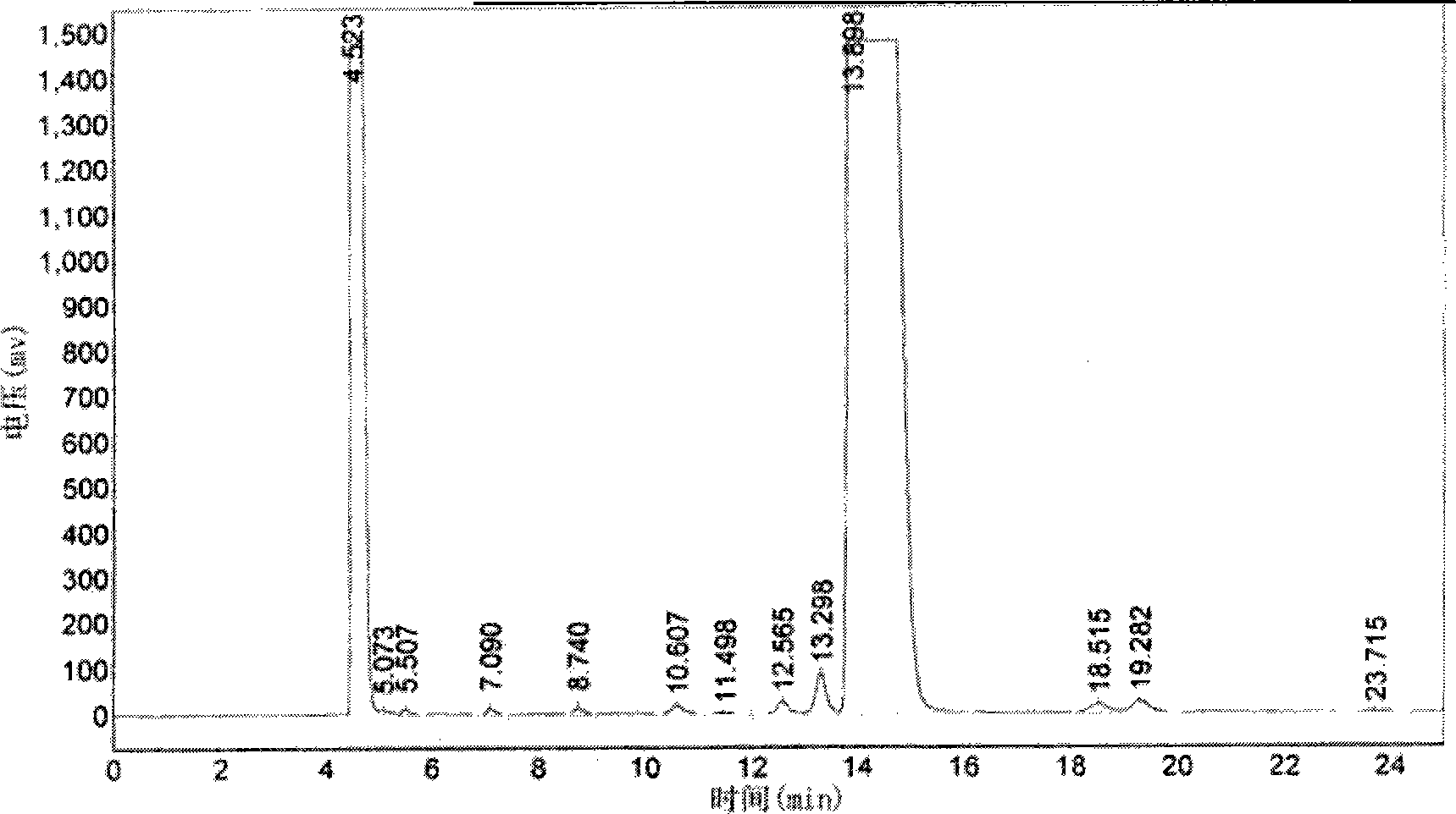 Purifying method for etimicin sulfate