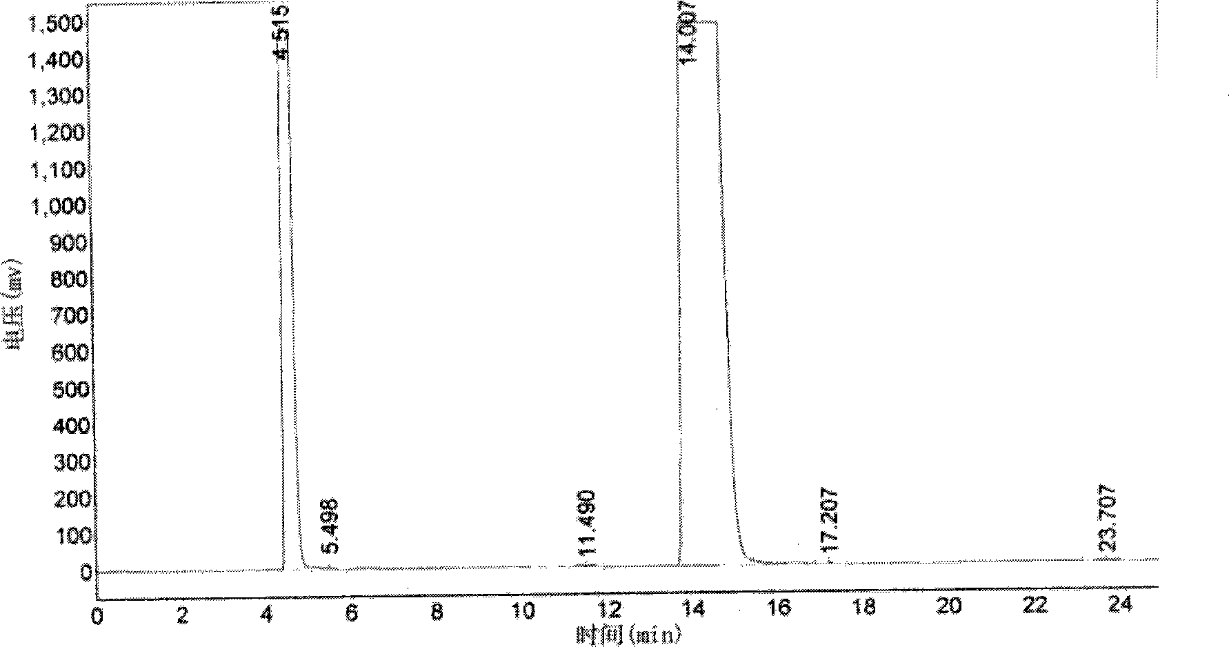 Purifying method for etimicin sulfate