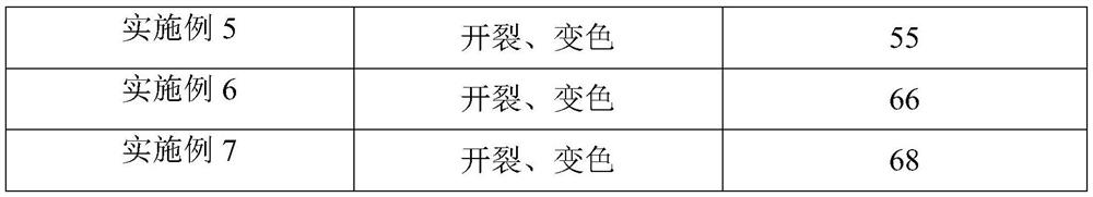 A kind of silicon-modified matte UV resin and preparation method thereof