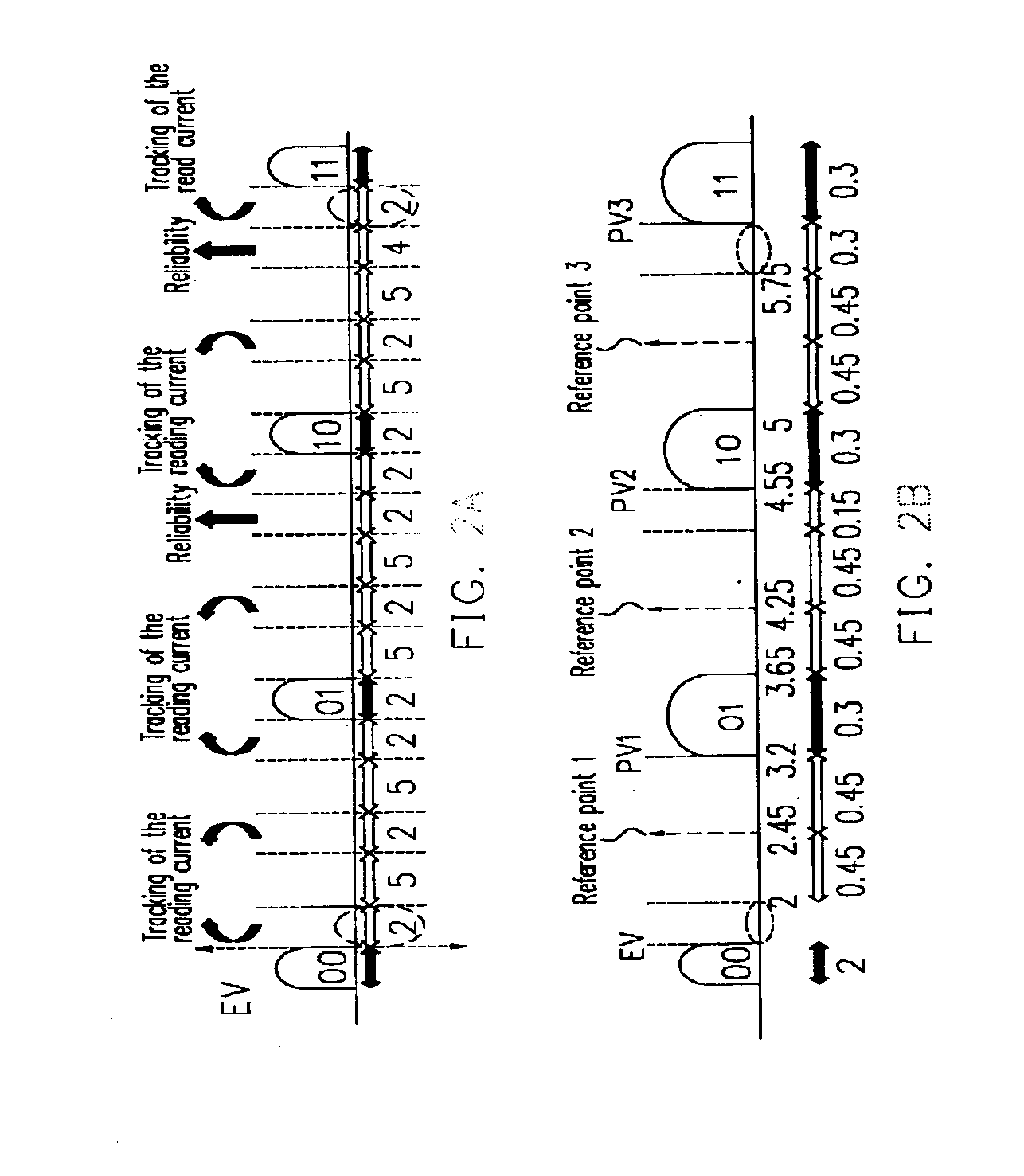 Method of programming and erasing multi-level flash memory