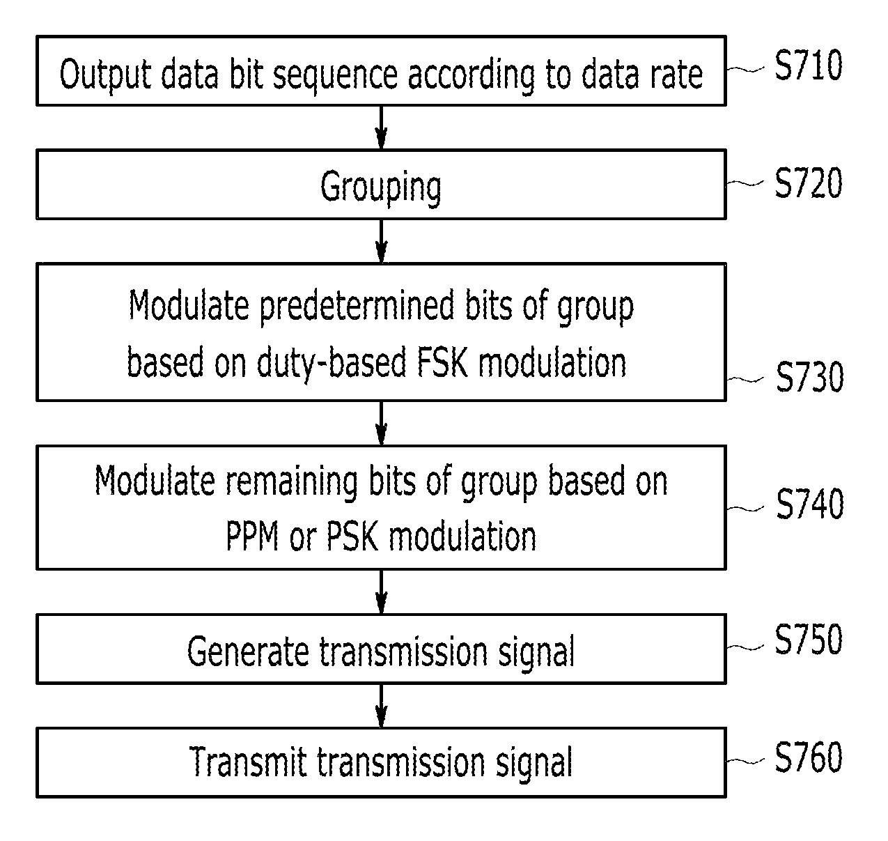 Apparatus and method for transmitting and receiving