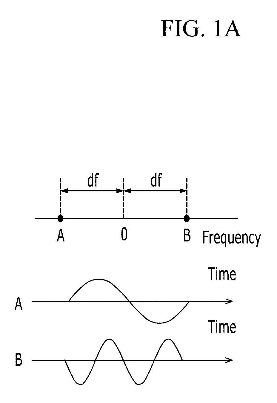 Apparatus and method for transmitting and receiving