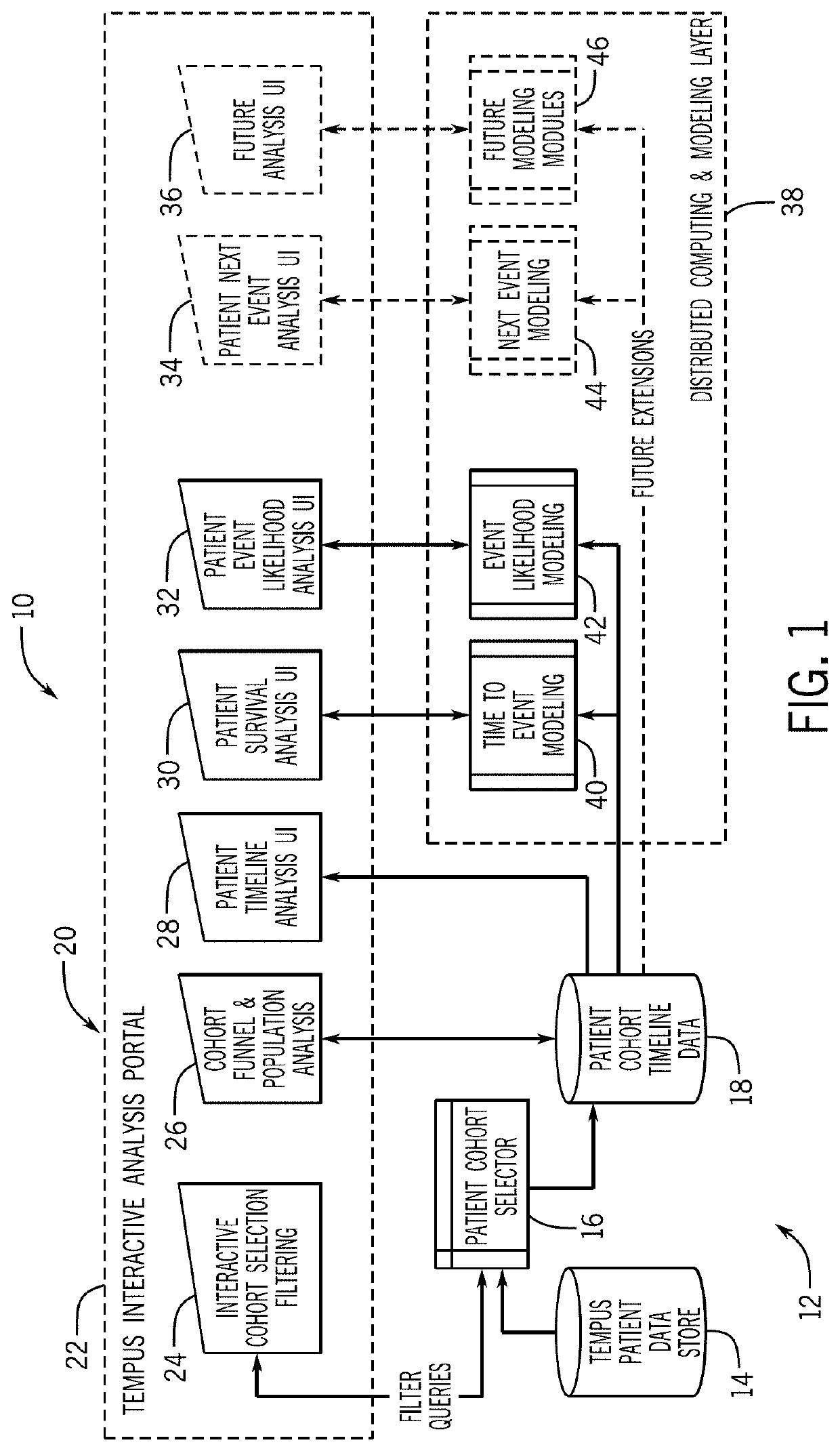 Method and process for predicting and analyzing patient cohort response, progression, and survival