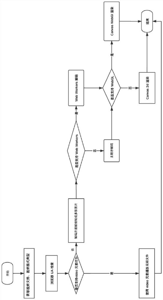 Mobile terminal webpage video background processing method and system, and storage medium