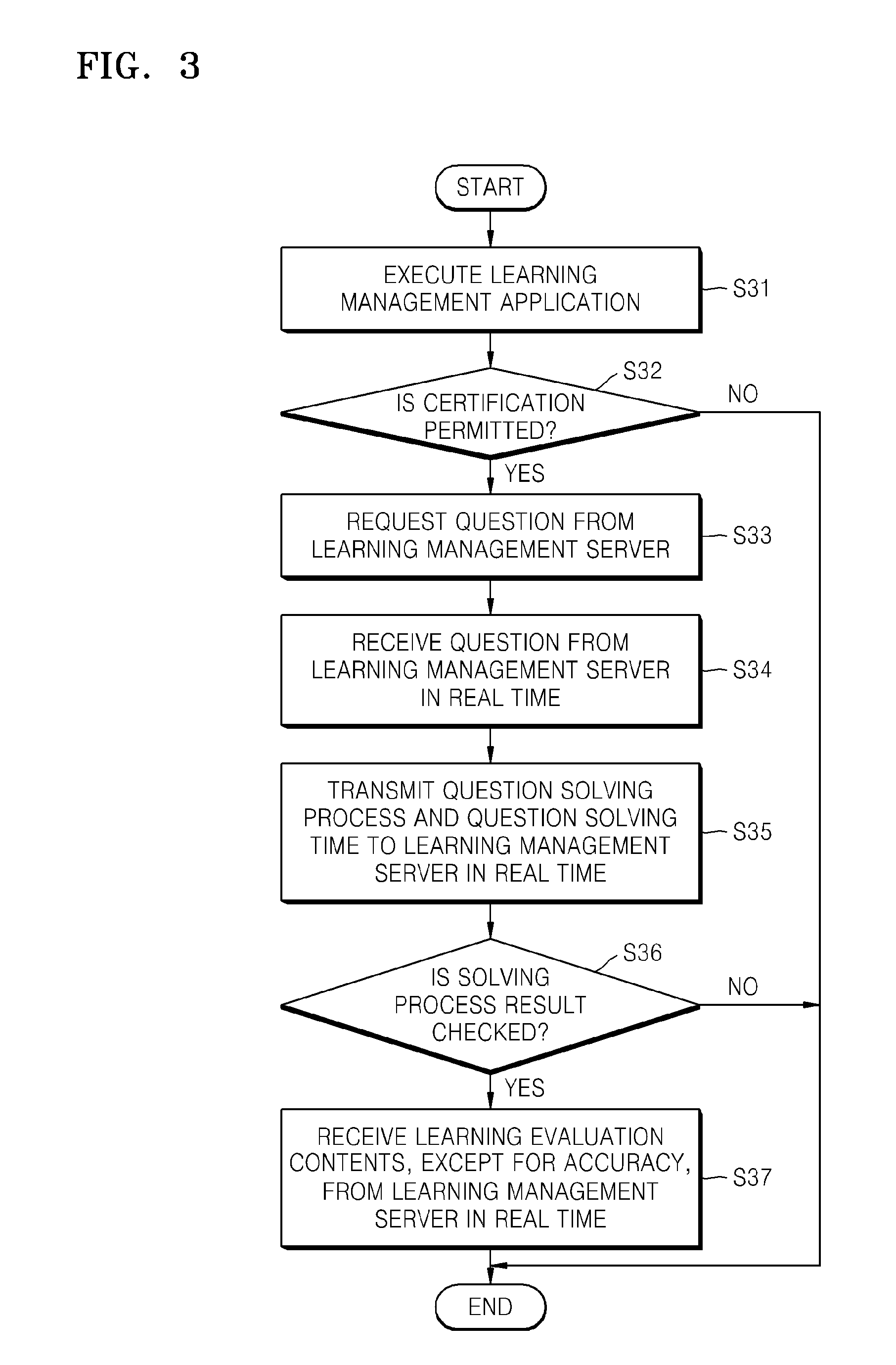 Server and method for managing learning