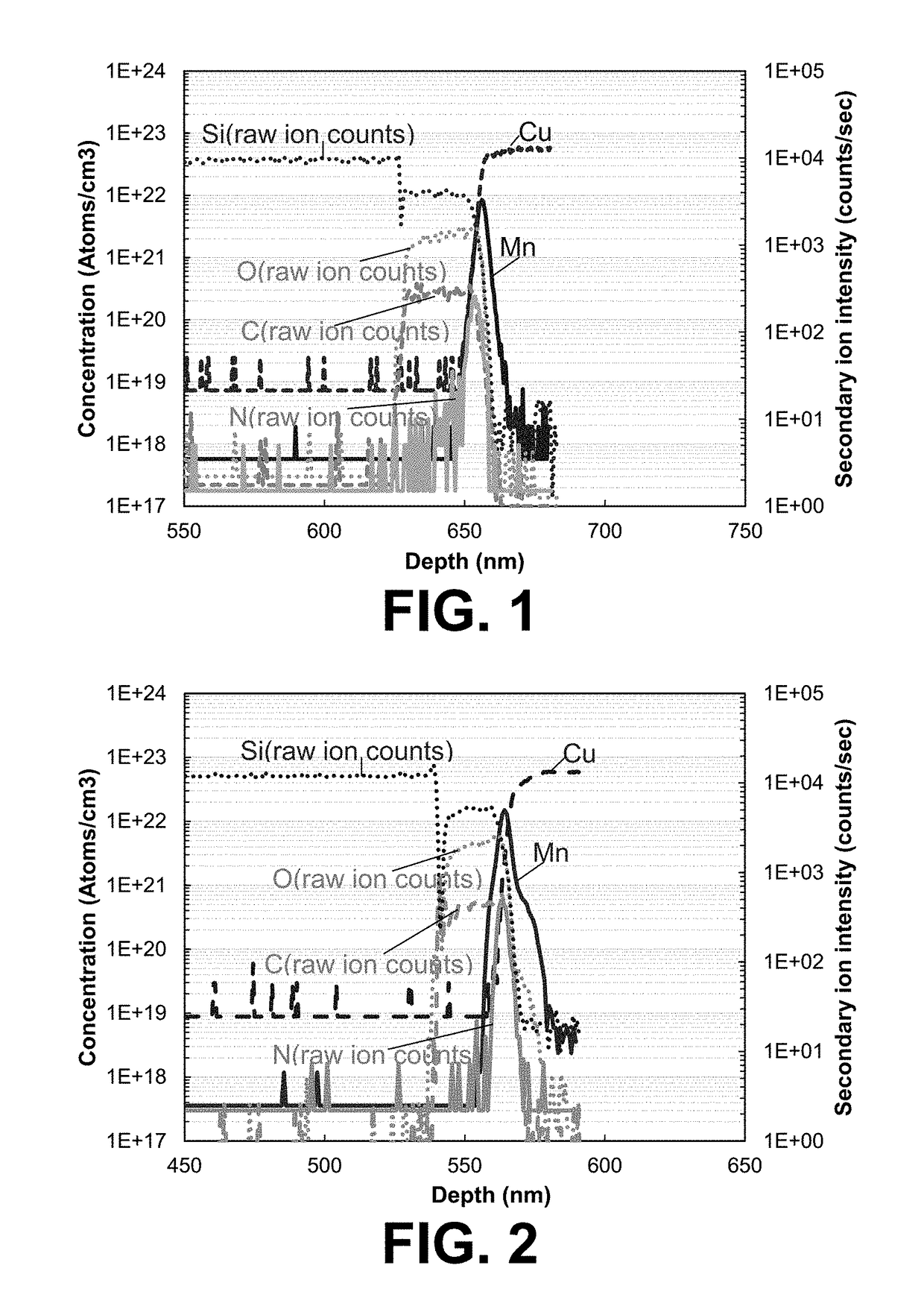 Formation of a transition metal nitride