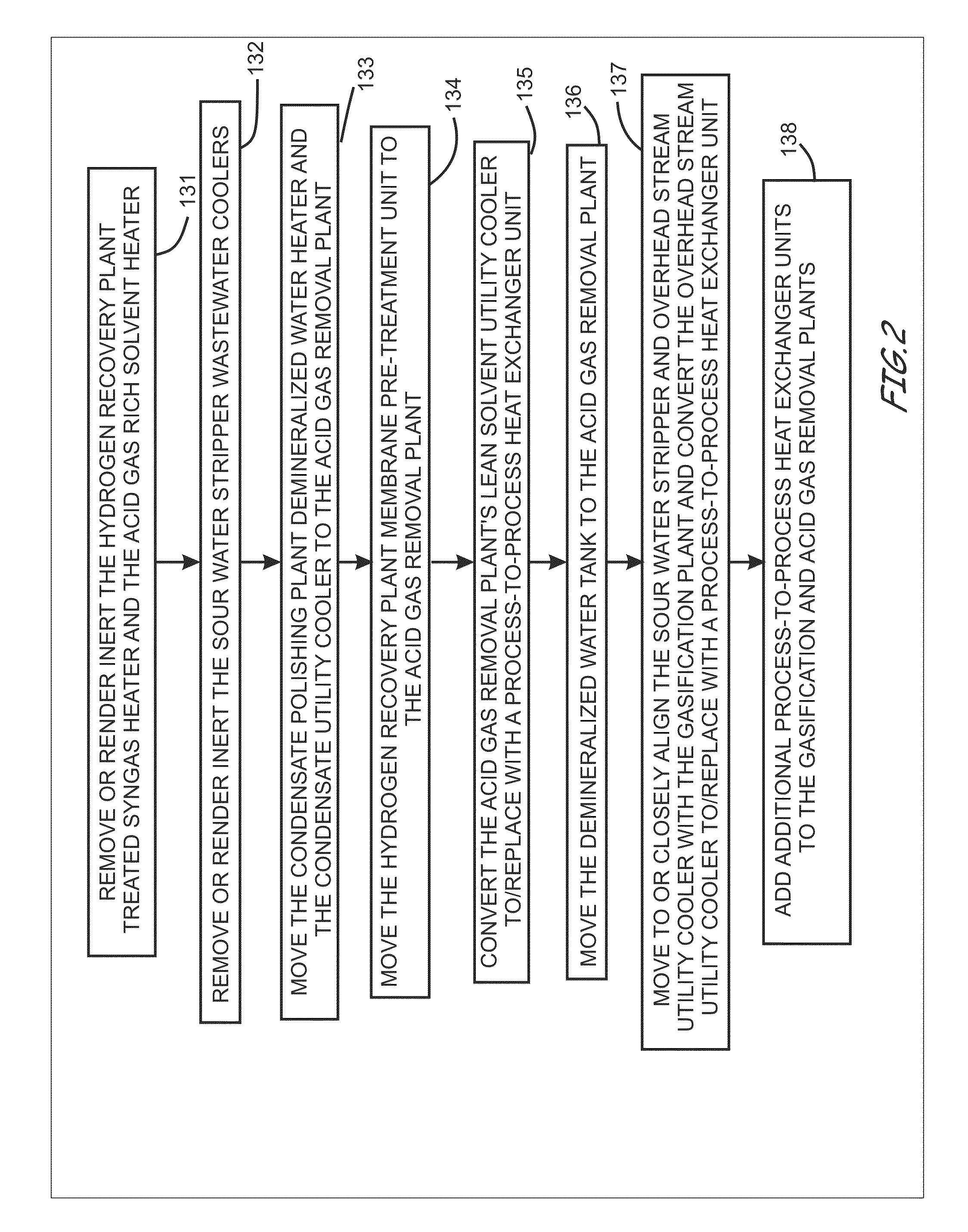 Energy efficient gasification based multi generation apparatus employing advanced process schemes and related methods