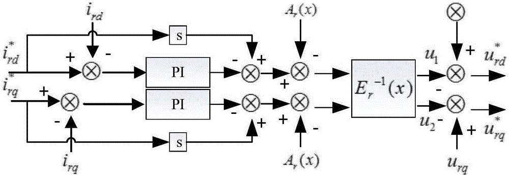 STATCOM/BESS-based wind turbine group coordinated self-starting control method