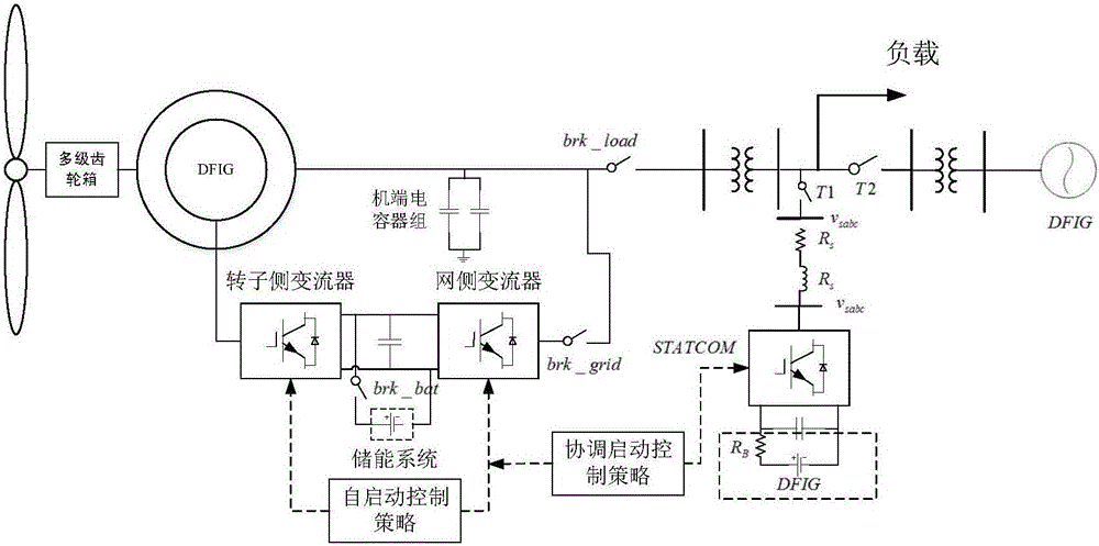 STATCOM/BESS-based wind turbine group coordinated self-starting control method