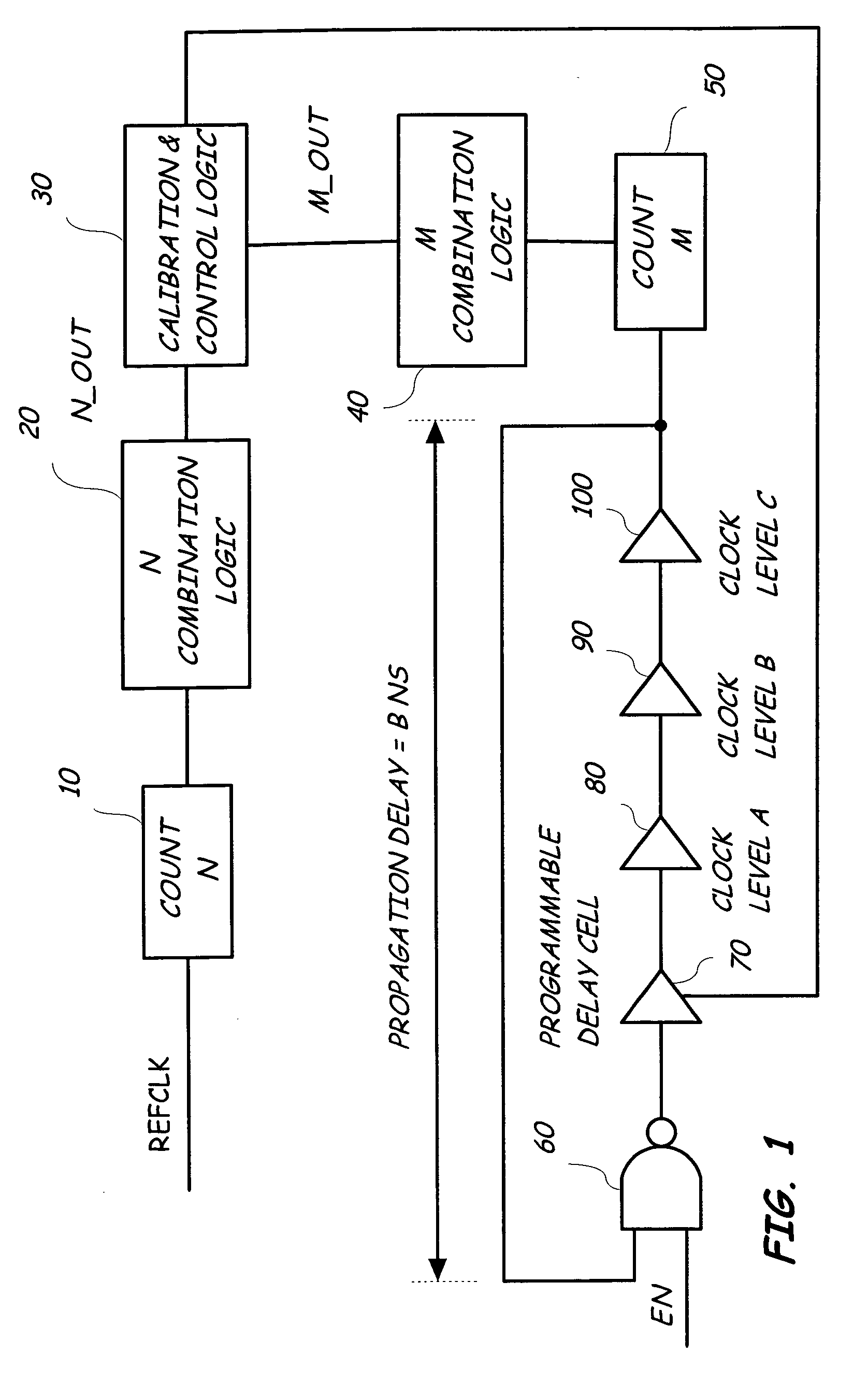 Digital programmable delay scheme with automatic calibration