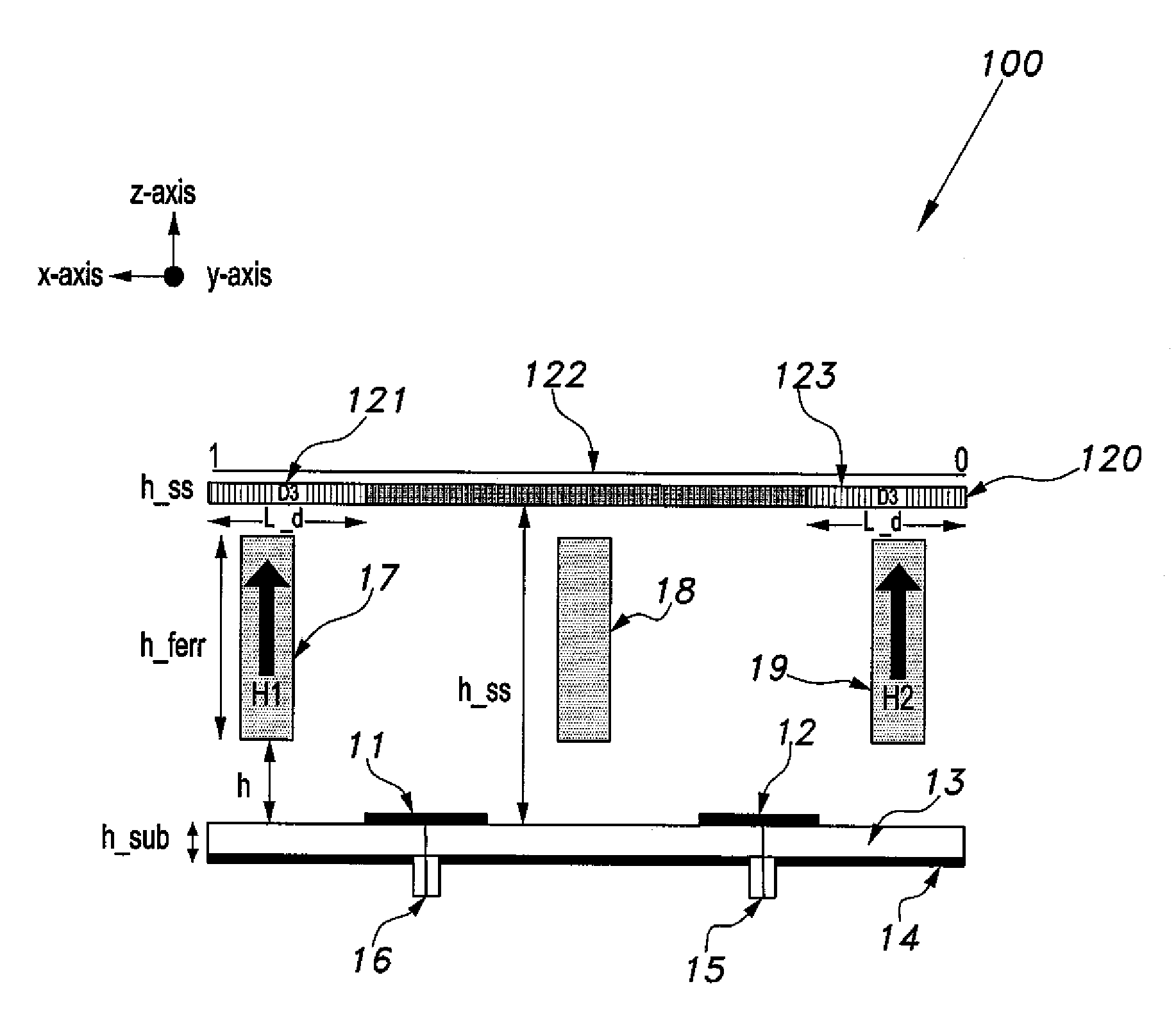 Ferrite-loaded, Fabry-Perot cavity antenna