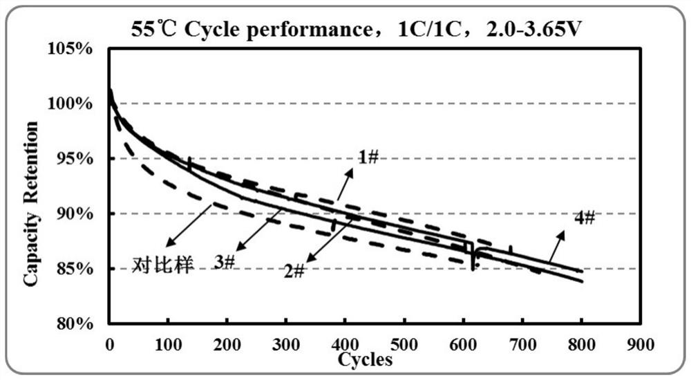 Preparation method of three-dimensional ordered spherical lithium iron phosphate material