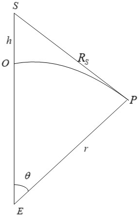 A real-time positioning method without control points in airborne SAR images adapted to complex terrain