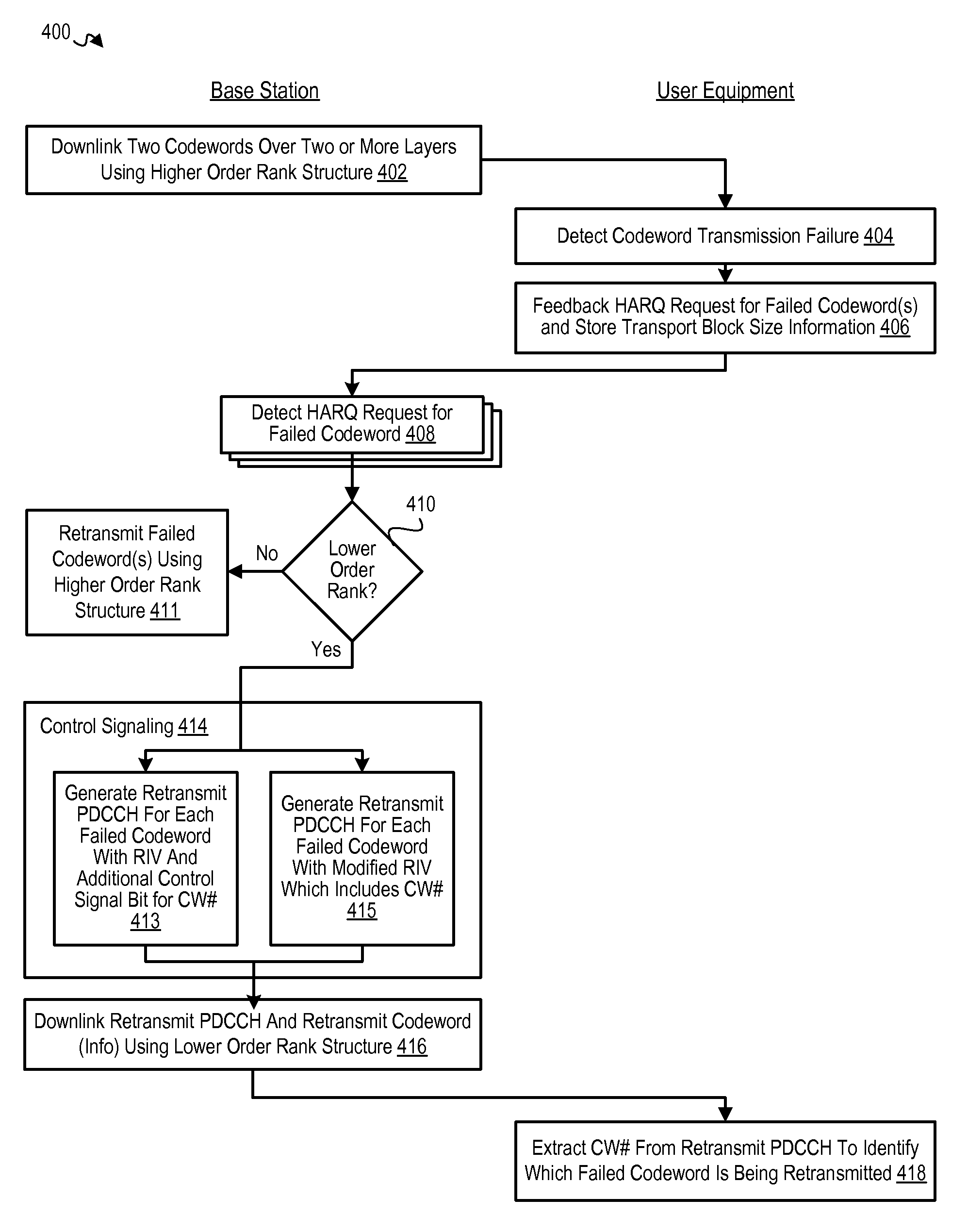 Method for efficient control signaling of two codeword to one codeword transmission