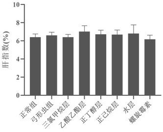 Application of rhizoma dryopteris crassirhizomae extract in prevention and treatment of toxoplasmosis