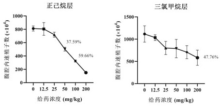 Application of rhizoma dryopteris crassirhizomae extract in prevention and treatment of toxoplasmosis