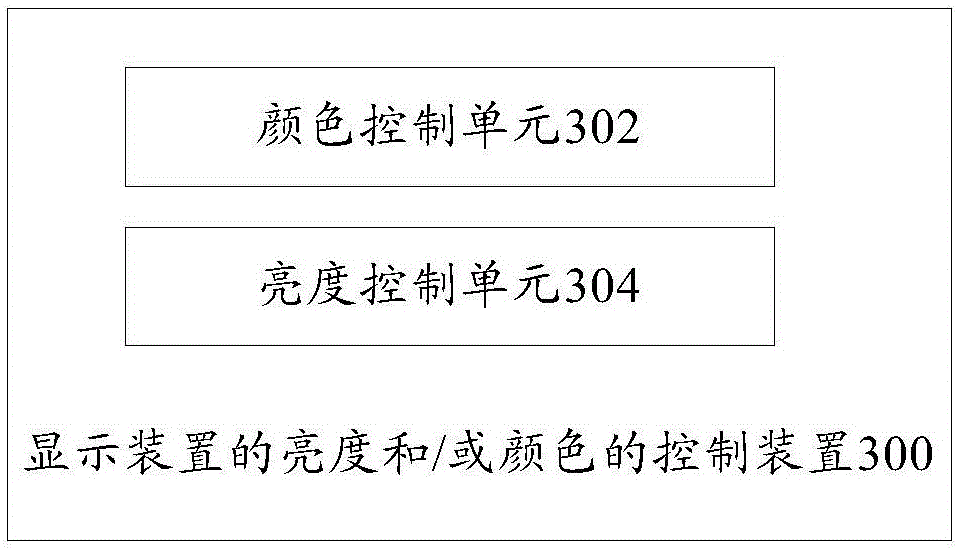 Control method, control device, display device and air detection device