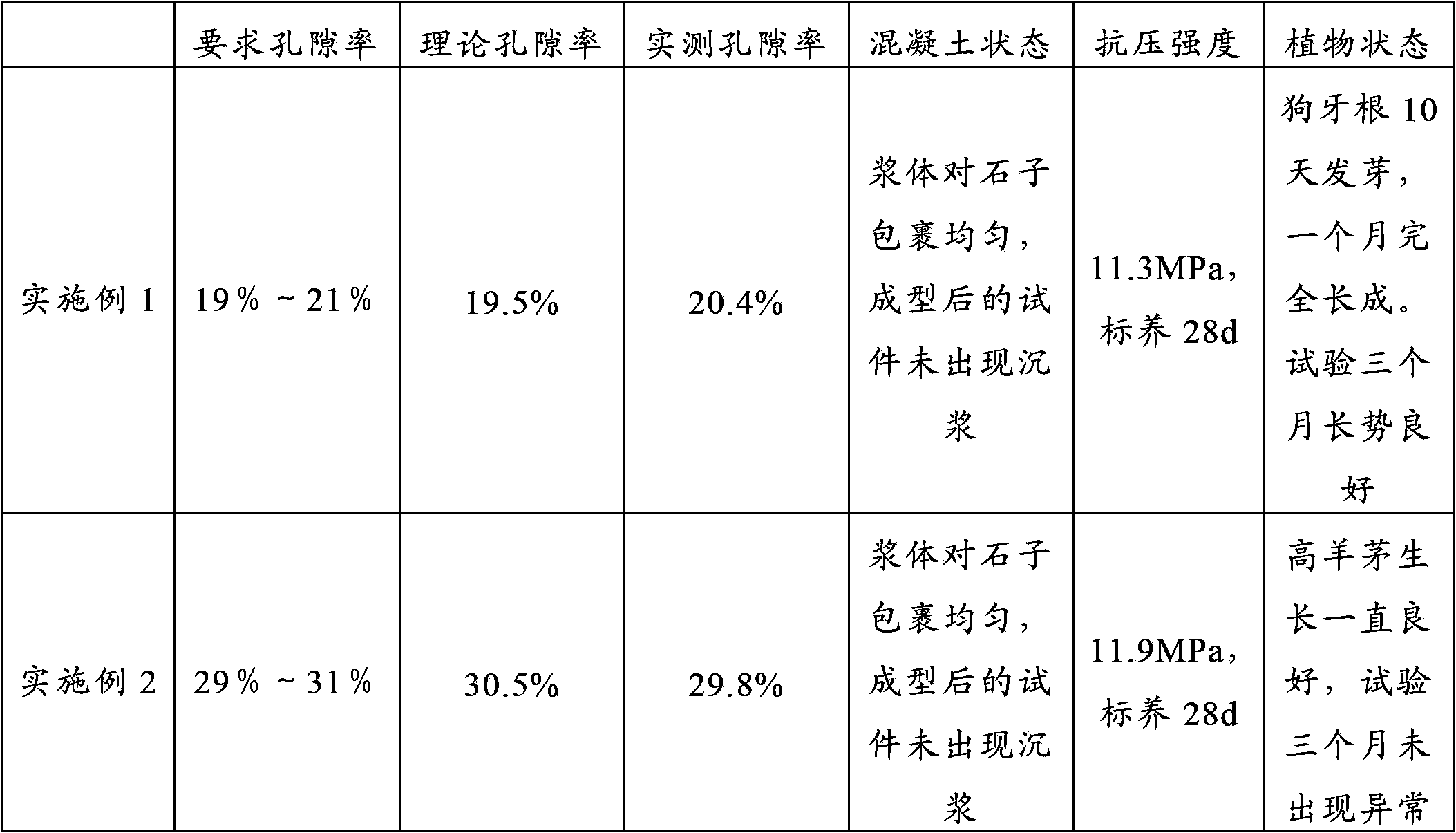 Preparation method of porous concrete for plant growth