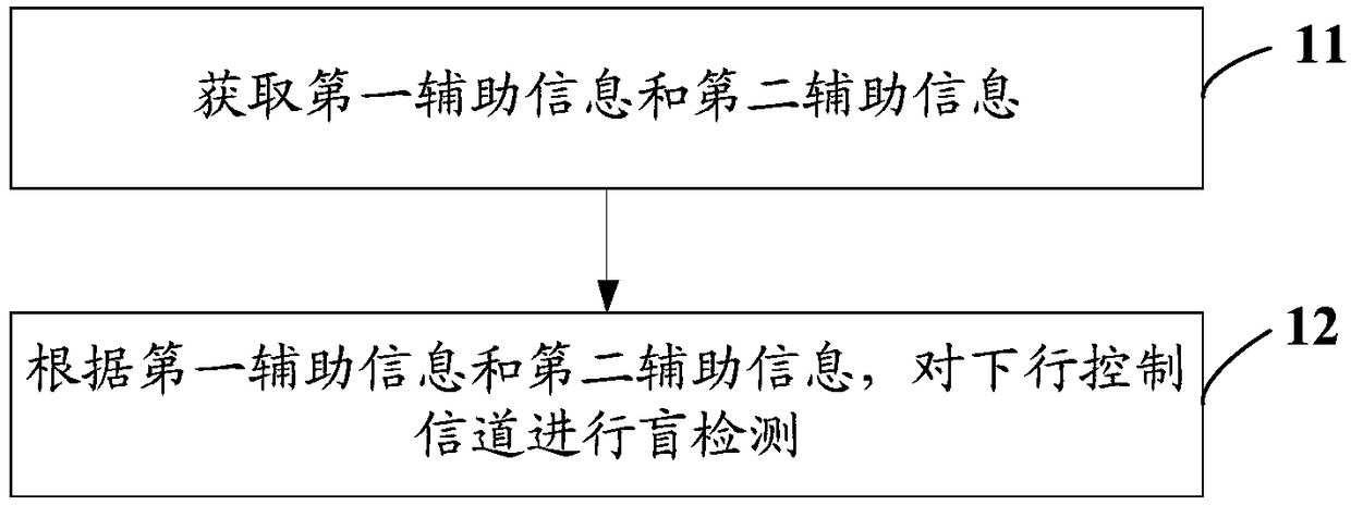 Downlink control channel detection method, terminal and base station