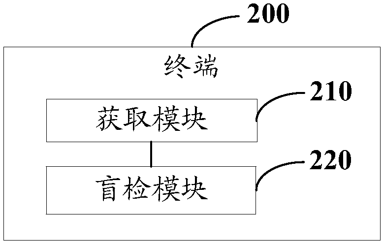 Downlink control channel detection method, terminal and base station