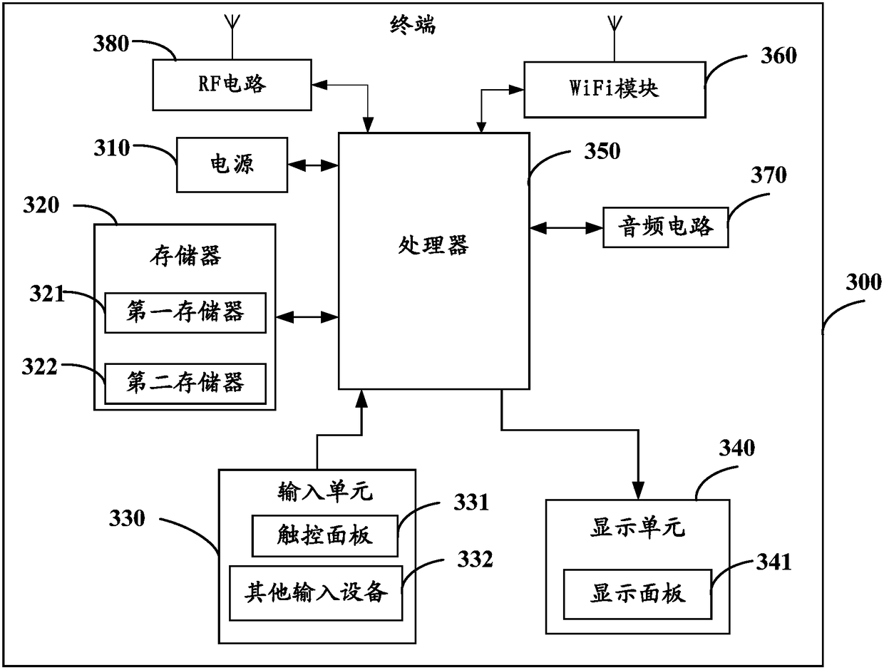 Downlink control channel detection method, terminal and base station