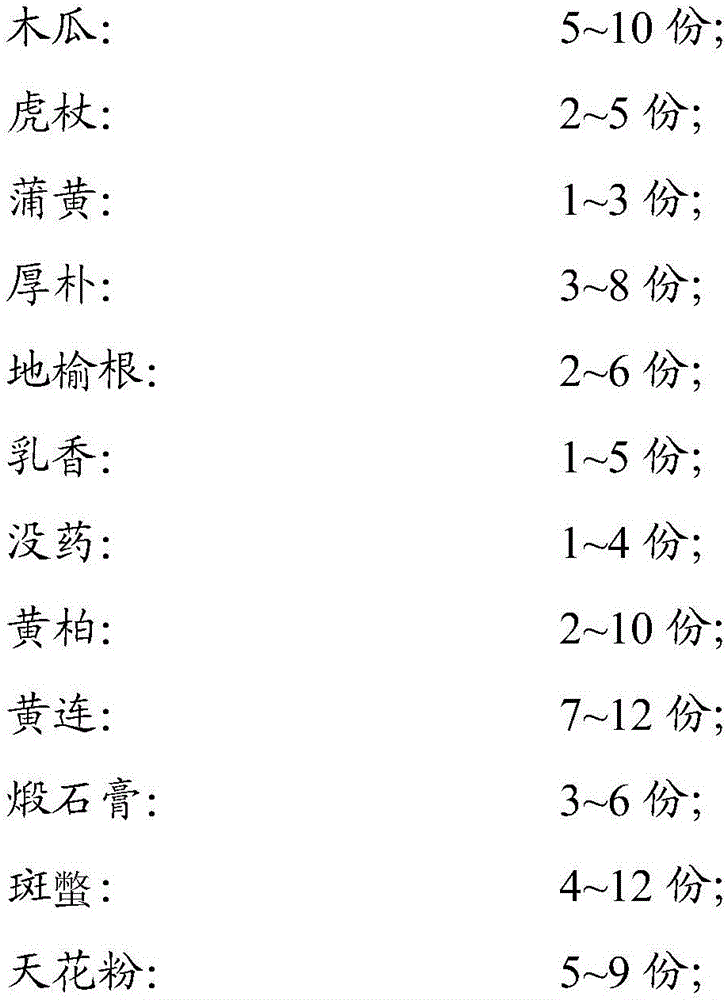 Traditional Chinese medicine composition for treating foot ulcers caused by diabetes and preparation method thereof