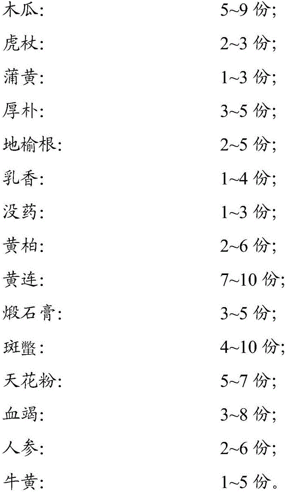 Traditional Chinese medicine composition for treating foot ulcers caused by diabetes and preparation method thereof